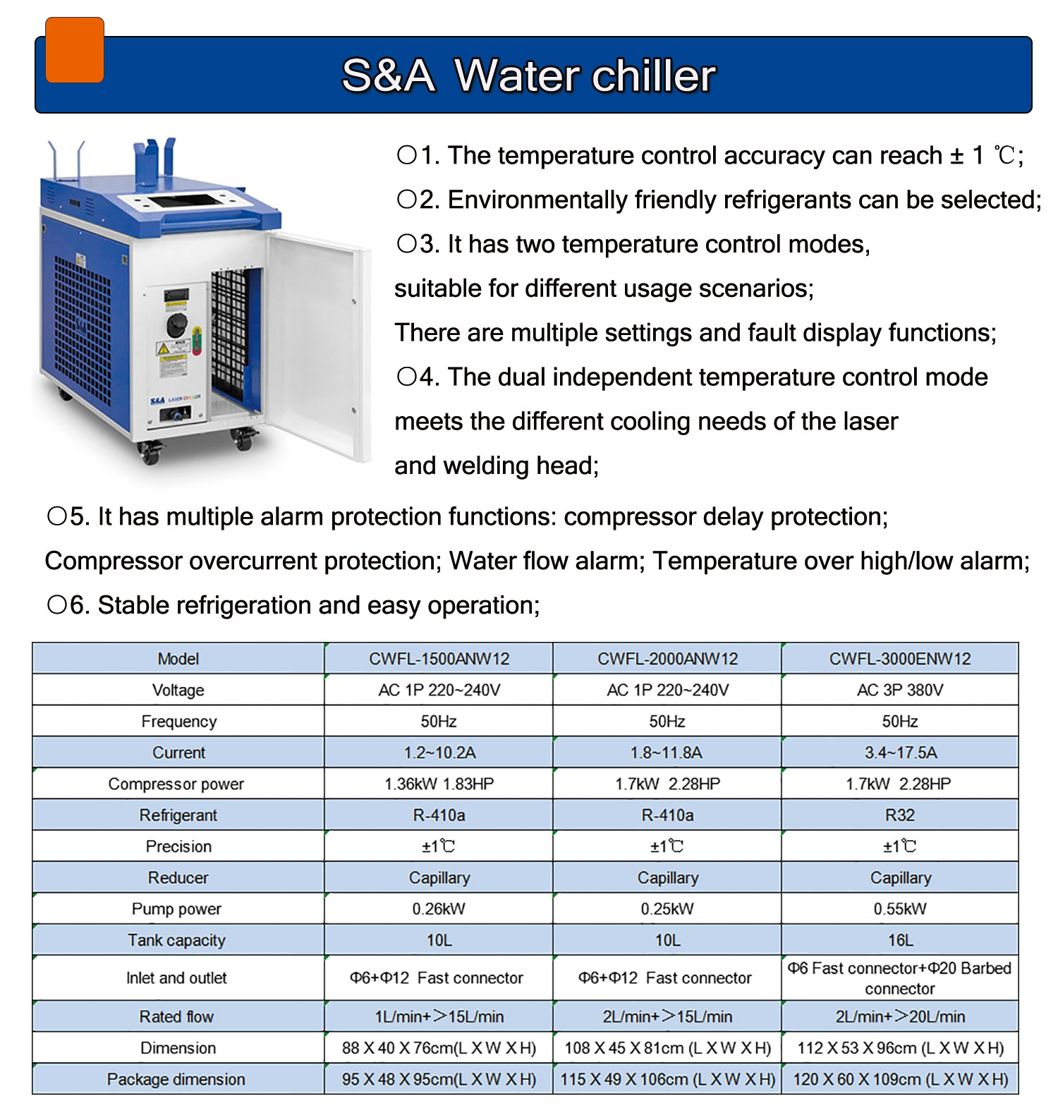 Saldatrice Laser Raycus 4 IN 1 - Laser Welding Machine 3 In 1 2000W recensione e prezzo