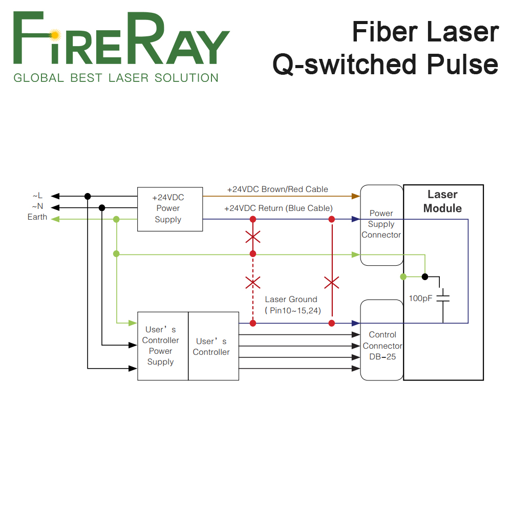 Sorgente laser a fibra pulsata - Fiber Laser Marking Machine 20W recensione e prezzo