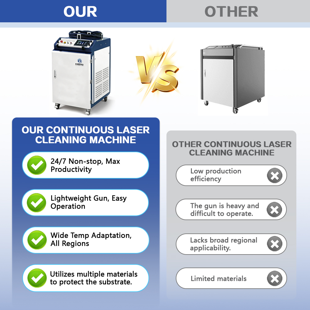 Nuova Macchina Laser Portatile - Fiber Laser Cleaning Machine 1000W recensione e prezzo