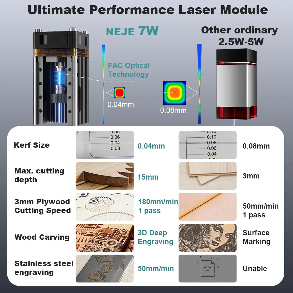 Kit Modulo di Taglio e Incisio - Laser Engraver 20W Diode recensione e prezzo
